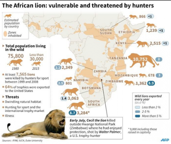 African Lion Population Map by Lionaid.org