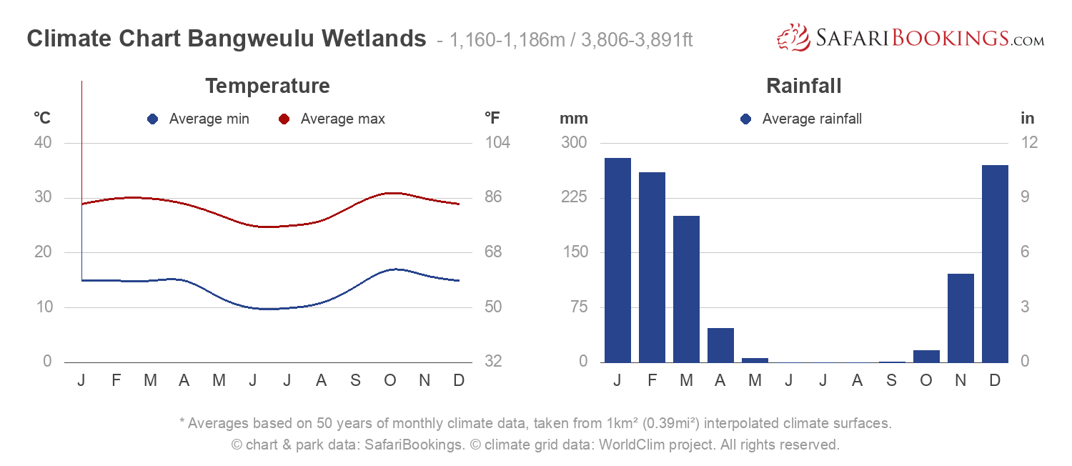 The Land Rainfall Chart 2018